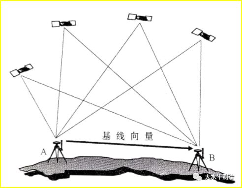 賽維板報丨GNSS 定位的基本原理